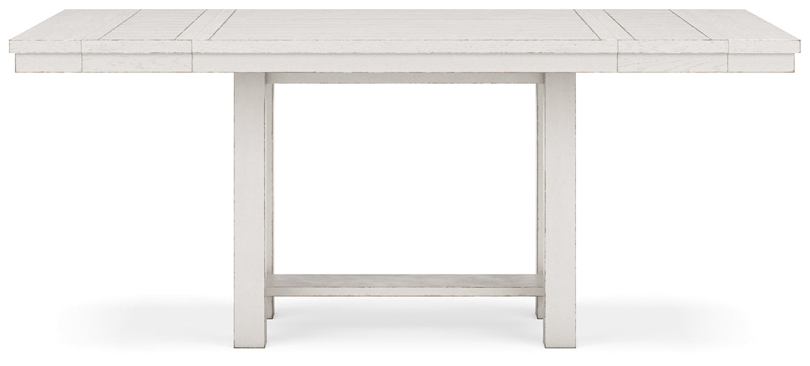 Tabla EXT del contador RECT DRM de Robbinsdale