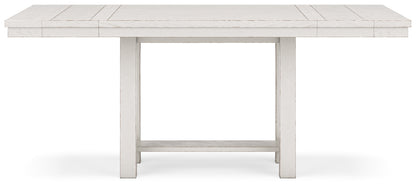 Tabla EXT del contador RECT DRM de Robbinsdale