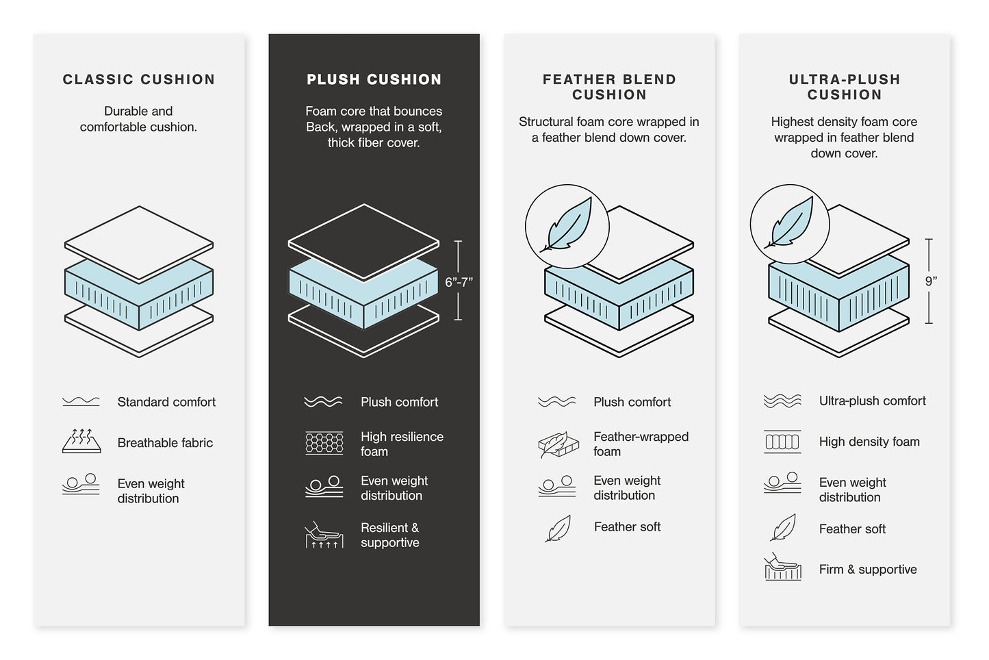 Loveseat seccional de dos piezas Regent Park