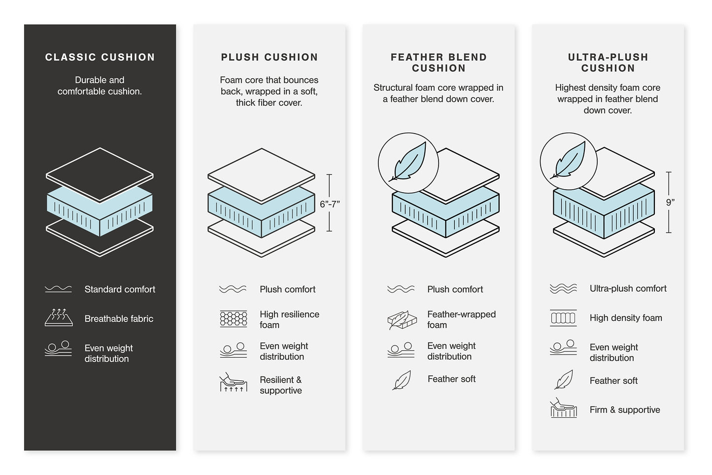 Colleyville - Seccional reclinable eléctrico de 4 piezas con chaise longue