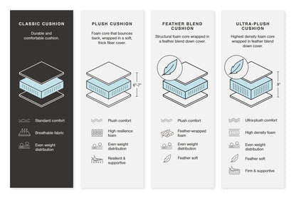Colleyville - Seccional reclinable eléctrico de 4 piezas con chaise longue