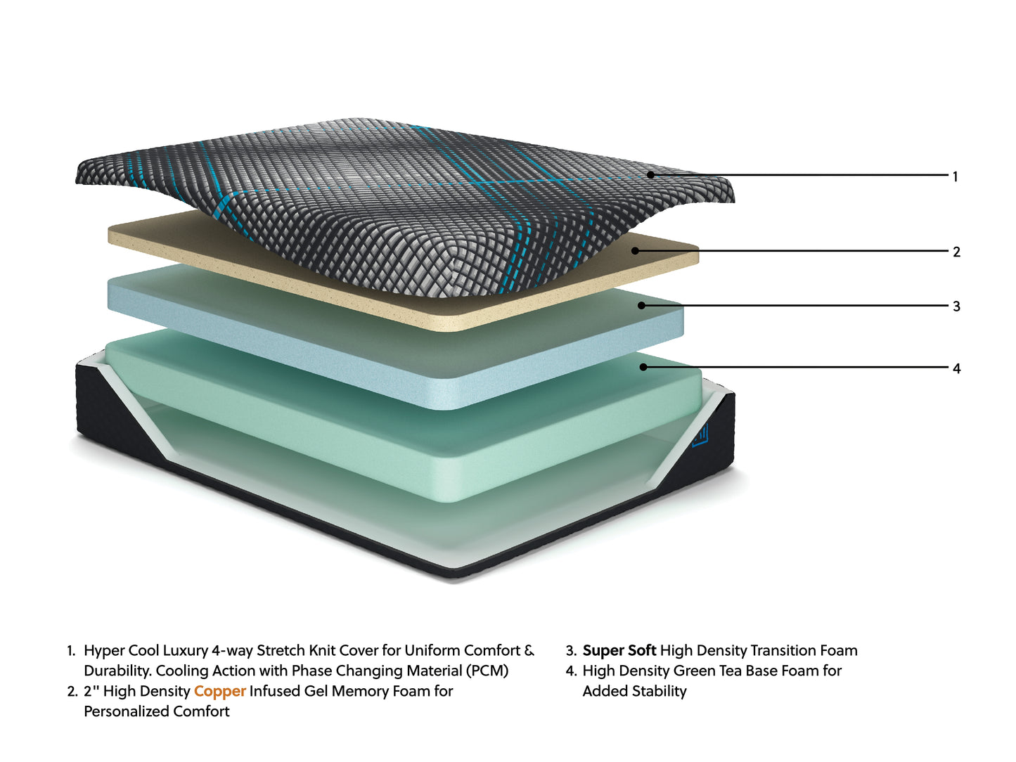 Millennium 2.0 Foam 12 Inch Queen Mattress
